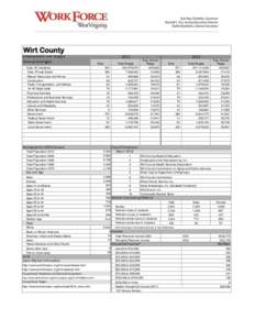 Wirt County Employment and Wages Annual Averages 2013 Emp.