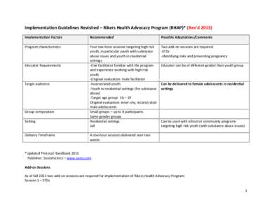 Implementation Guidelines Revisited – Rikers Health Advocacy Program (RHAP)* (Rev’d[removed]Implementation Factors Recommended  Possible Adaptations/Comments