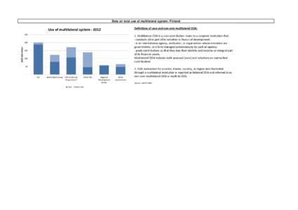 Data on total use of multilateral system: Finland Definitions of core and non-core multilateral ODA: Use of multilateral system[removed]