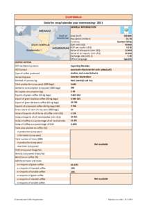 GUATEMALA Data for crop/calendar year commencing: 2011 GENERAL INFORMATION[removed]Quetzal (GTQ)