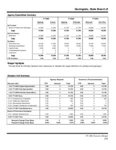Geologists, State Board of Agency Expenditure Summary FY1999 By Function Board of Professional Geologists