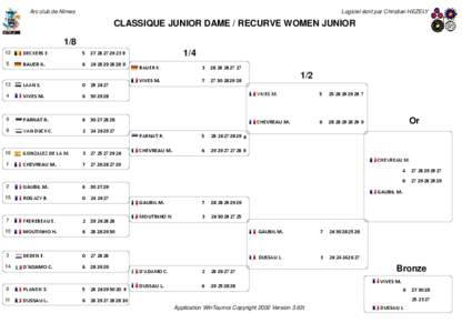 Arc club de Nîmes  Logiciel écrit par Christian HEZELY CLASSIQUE JUNIOR DAME / RECURVE WOMEN JUNIOR 1/8