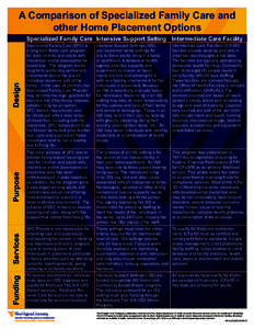 A Comparison of Specialized Family Care and other Home Placement Options Funding  Services