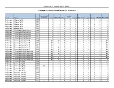 NYS DIVISION OF CRIMINAL JUSTICE SERVICES  JUVENILE ARRESTS/CRIMINAL ACTIVITY: [removed]County