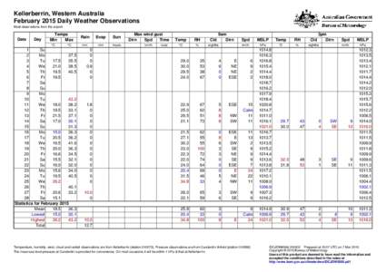 Cunderdin /  Western Australia / 12 / 13 / 3 / Wheatbelt / Cal / Calendaring software
