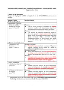 Information and Communication Technology Curriculum and Assessment Guide (S4-6) Supplementary Notes Changes on the curriculum Changes are highlighted in RED and applicable to the 2016 HKDSE examination and onwards.