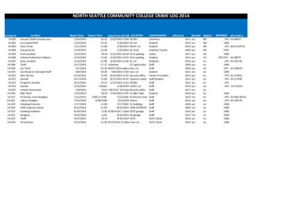 NORTH SEATTLE COMMUNITY COLLEGE CRIME LOG[removed]Incident # [removed]003