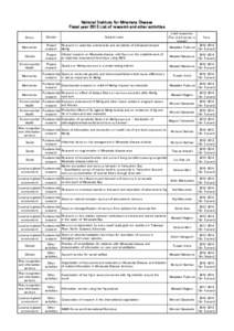National Institute for Minamata Disease Fiscal year 2013 List of research and other activities chief researcher (The chief person in charge)