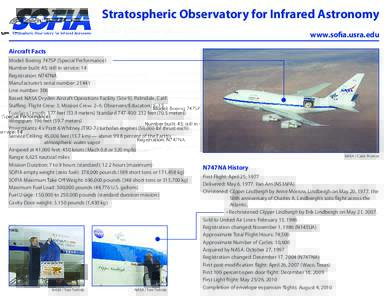 Stratospheric Observatory for Infrared Astronomy www.sofia.usra.edu Aircraft Facts Model: Boeing 747SP (Special Performance) Number built: 45; still in service: 14 Registration: N747NA