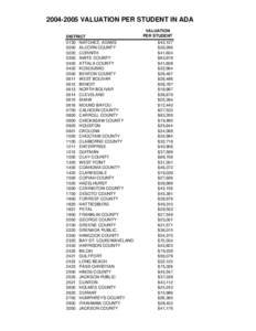 [removed]VALUATION PER STUDENT IN ADA DISTRICT 0130 NATCHEZ- ADAMS 0200 ALCORN COUNTY 0220 CORINTH 0300 AMITE COUNTY