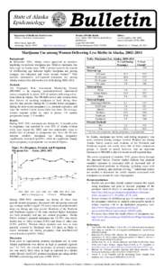 Human reproduction / Prenatal care / Medical cannabis / Teenage pregnancy / Effects of cannabis / Unintended pregnancy / Legality of cannabis / Pregnancy / Medicine / Reproduction