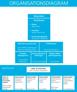 ORGANISATIONSDIAGRAM Bestyrelsen Direktionen •	 Rektor 	 Mads Tofte •	 Prorektor