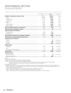 Non-Financial Section NEC Corporation and Consolidated Subsidiaries For the years ended March 31, 2012 and[removed]