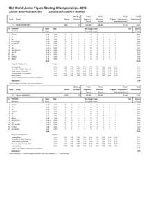 ISU World Junior Figure Skating Championships 2016 JUNIOR MEN FREE SKATING Rank 1