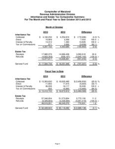 Comptroller of Maryland Revenue Administration Division Inheritance and Estate Tax Comparative Summary For The Month and Fiscal Year to Date October 2013 and 2012 Month of October 2013