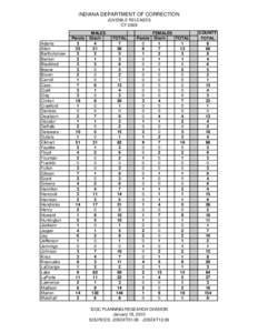 Vanderburgh County /  Indiana / Indiana Department of Correction / National Register of Historic Places listings in Indiana / Indiana Department of Transportation / Indiana / Evansville metropolitan area / Southwestern Indiana