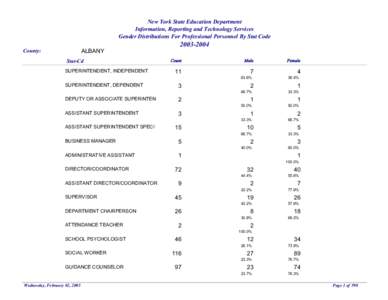 New York State Education Department Information, Reporting and Technology Services Gender Distributions For Professional Personnel By Stat Code ALBANY  County: