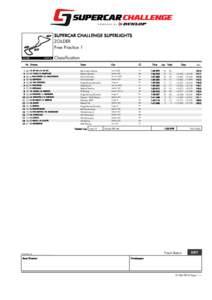 SUPERCAR CHALLENGE SUPERLIGHTS ZOLDER Free Practice 1 Classification Nr. Drivers 1