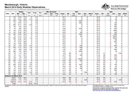 Maryborough, Victoria March 2014 Daily Weather Observations Most observations taken from Maryborough, evaporation taken from Cairn Curran Reservoir. Date