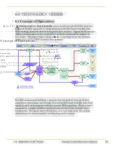 6.0 Technology Needed 6.1 Concept of Operations A  federated data warehouse architecture would provide FinCEN with the