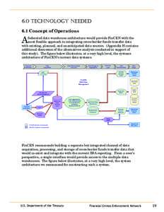 United States Department of the Treasury / Bank Secrecy Act / Birmingham Small Arms Company / Business / Finance / Data warehouse / Database / Financial regulation / USA PATRIOT Act /  Title III /  Subtitle B / Tax evasion / Financial crimes / Financial Crimes Enforcement Network