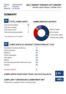 BILLY BISHOP TORONTO CITY AIRPORT Monthly Noise Report: October 2014 SUMMARY 34