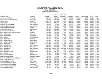 BNP Paribas / Bank of America / Dow Jones Industrial Average / Security Pacific Bank / Bank of the West / State Bank of India / City National Bank / United Commercial Bank / Wells Fargo / Financial services / Banks / Economy of the United States