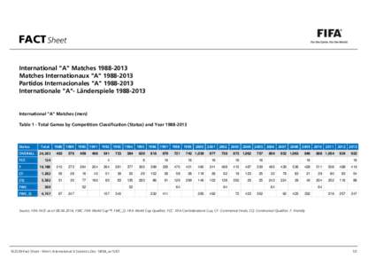 FACT Sheet International 