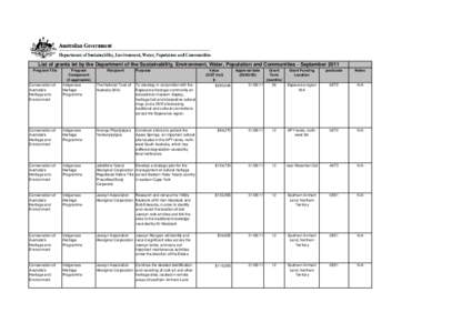 List of grants let by the Department of Sustainability, Environment, Water, Population and Communities - September 2011