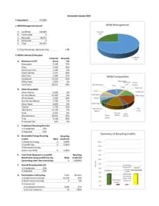 Hernando County[removed]Population¹ 173,808  MSW Management