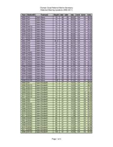Olympic Coast National Marine Sanctuary Historical Mooring Locations[removed]Year[removed]