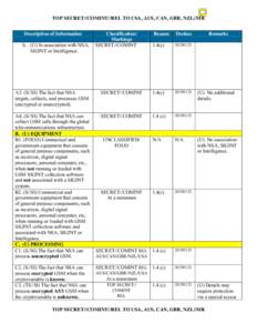 TOP SECRET//COMINT//REL TO USA, AUS, CAN, GBR, NZL//MR Description of Information b. (U) In association with NSA, SIGINT or Intelligence.  Classification/