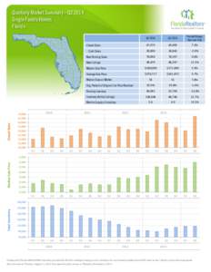 Quarterly Market Summary - Q2 2014 Single Family Homes Florida Q2[removed]Q2 2013