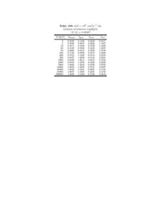 Table 189: b(E) × 106 [cm2 g−1 ] for Lithium tetraborate Li2 B4 O7 hZ/Ai = [removed]E [GeV] 2. 5.