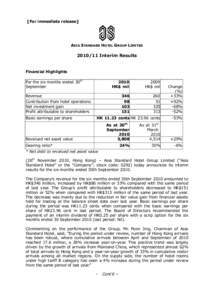 【For immediate release】  ASIA STANDARD HOTEL GROUP LIMITEDInterim Results