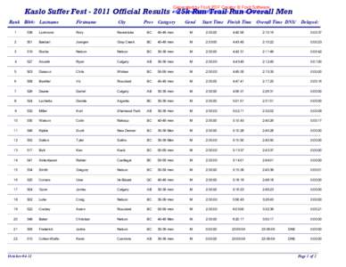 Generated by Foxit PDF Creator © Foxit Software  For evaluation only. Men Kaslo Suffer Fest[removed]Official Results -http://www.foxitsoftware.com 25k Run Trail Run