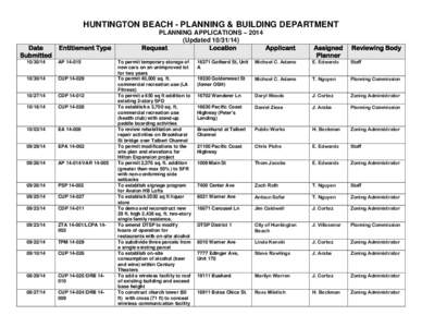 HUNTINGTON BEACH - PLANNING & BUILDING DEPARTMENT Date Submitted Entitlement Type