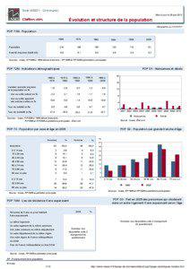 Dossier local - Commune - Sost