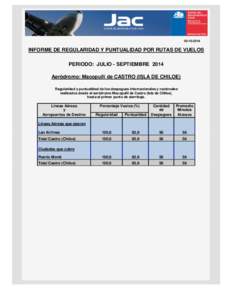 [removed]INFORME DE REGULARIDAD Y PUNTUALIDAD POR RUTAS DE VUELOS PERIODO: JULIO - SEPTIEMBRE 2014 Aeródromo: Macopulli de CASTRO (ISLA DE CHILOE) Regularidad y puntualidad de los despegues internacionales y nacional