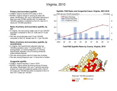 Syphilis Profiles[removed]Virginia