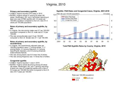 Microbiology / Congenital syphilis / Health / Demographics of the United States / Epidemiology / Epidemiology of syphilis / Infections with a predominantly sexual mode of transmission / Medicine / Syphilis