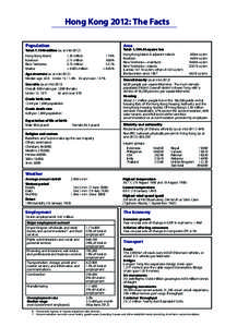 Hong Kong 2012: The Facts Population Area  Total: [removed]million (as at mid-2012)