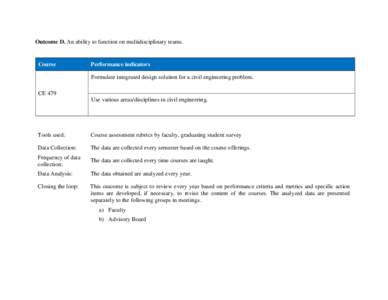 Outcome D. An ability to function on multidisciplinary teams.  Course Performance indicators Formulate integrated design solution for a civil engineering problem.