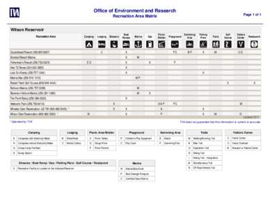 Office of Environment and Research Page 1 of 1 Recreation Area Matrix Wilson Reservoir Recreation Area