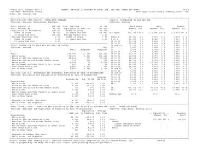 Census 2010, Summary File 1 Area Name: Frederick County State: MD County: 021 GENERAL PROFILE 1: PERSONS BY RACE, AGE, AND SEX; URBAN AND RURAL Gen−1