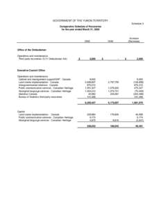 GOVERNMENT OF THE YUKON TERRITORY Schedule 3 Comparative Schedule of Recoveries for the year ended March 31, [removed]