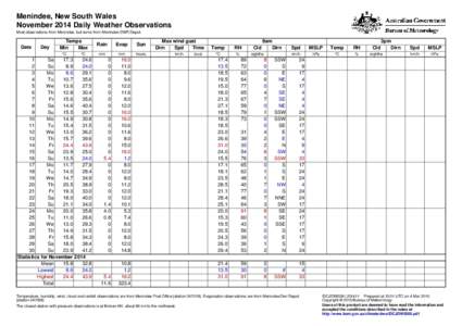 Menindee, New South Wales November 2014 Daily Weather Observations Most observations from Menindee, but some from Menindee DWR Depot. Date