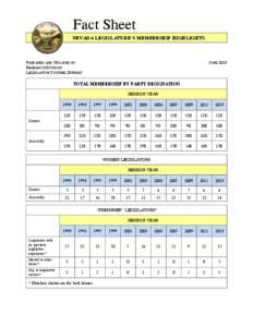 Fact Sheet NEVADA LEGISLATURE’S MEMBERSHIP HIGHLIGHTS PREPARED AND UPDATED BY RESEARCH DIVISION LEGISLATIVE COUNSEL BUREAU