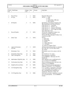 Ineligible Producer Output Record