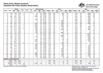 Rocky Gully, Western Australia December 2014 Daily Weather Observations Date Day
